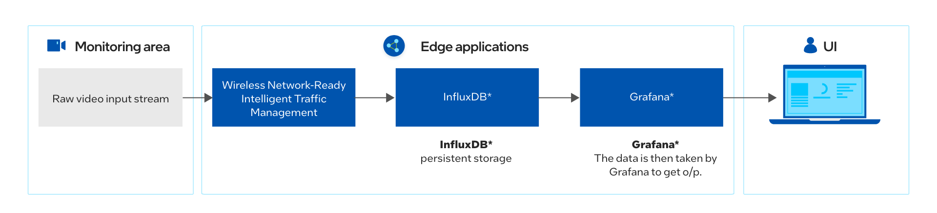 How it works diagram