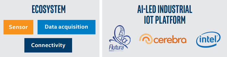 Flutura with the ecosystem