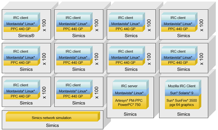 Simics block diagram