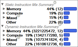 Instruction Mix as seen in Intel Advisor. 12 Memory instructions account for 44% of this loop.