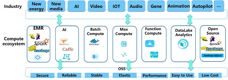 OSS ecosystem infographic