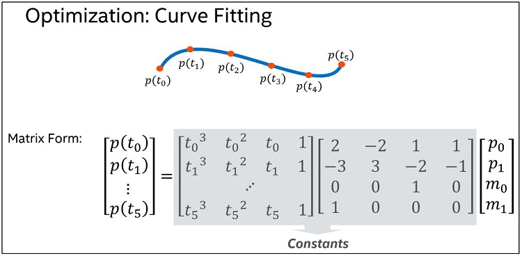 multiple polynomials in a matrix form