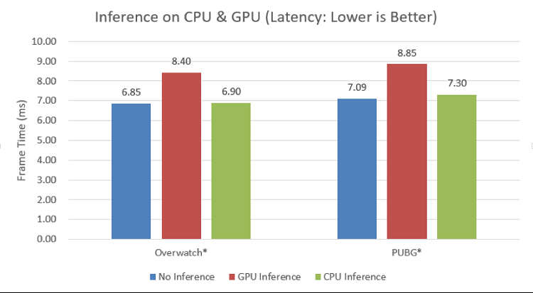 latency change with i k inference tasks