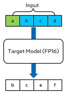 target model inference using draft tokens