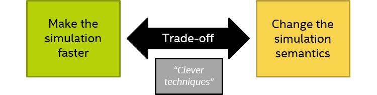 The trade-off between making the simulation faster and changing the simulation semantics, with the “out” of using “clever techniques”]