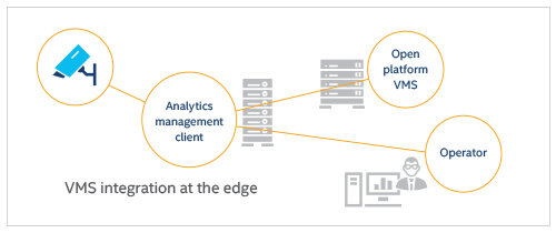 Edge analytics