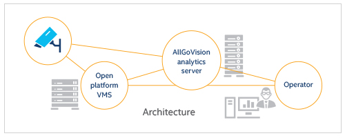 Server analytics