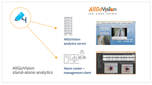 Stand-alone analitycs