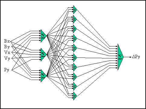 Image of Neural Network for Ping Pong Game