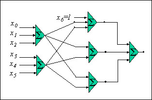 Image of a three layer neural network