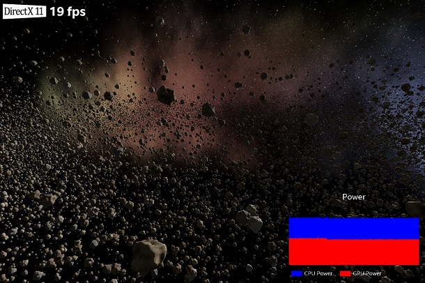 frame rate and the distribution of power between the CPU and GPU