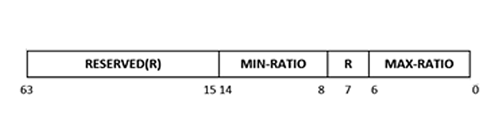 frequency limits