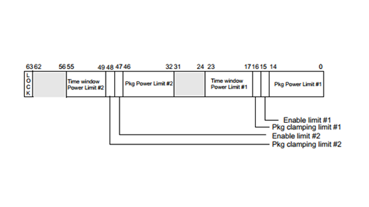 msr descriptors rapl