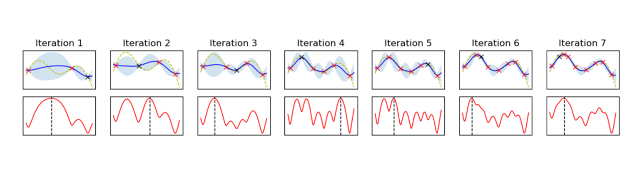 bayesian optimization