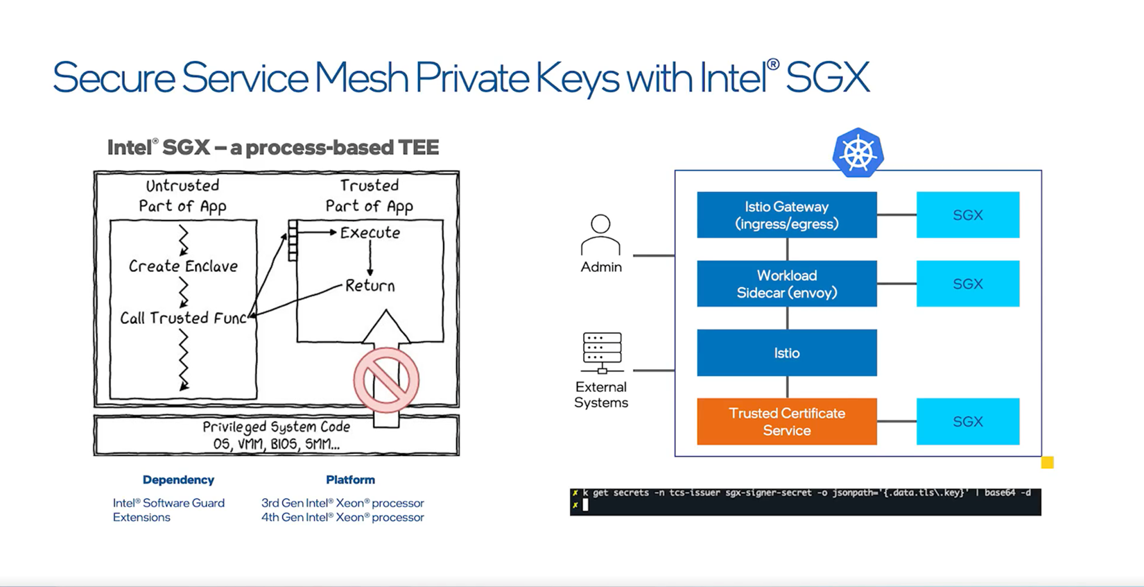 A graphic illustrates Intel® SGX providing secure enclaves and which operations run in them.