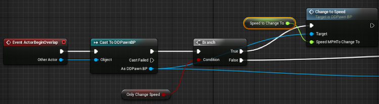 Logic flow for triggering