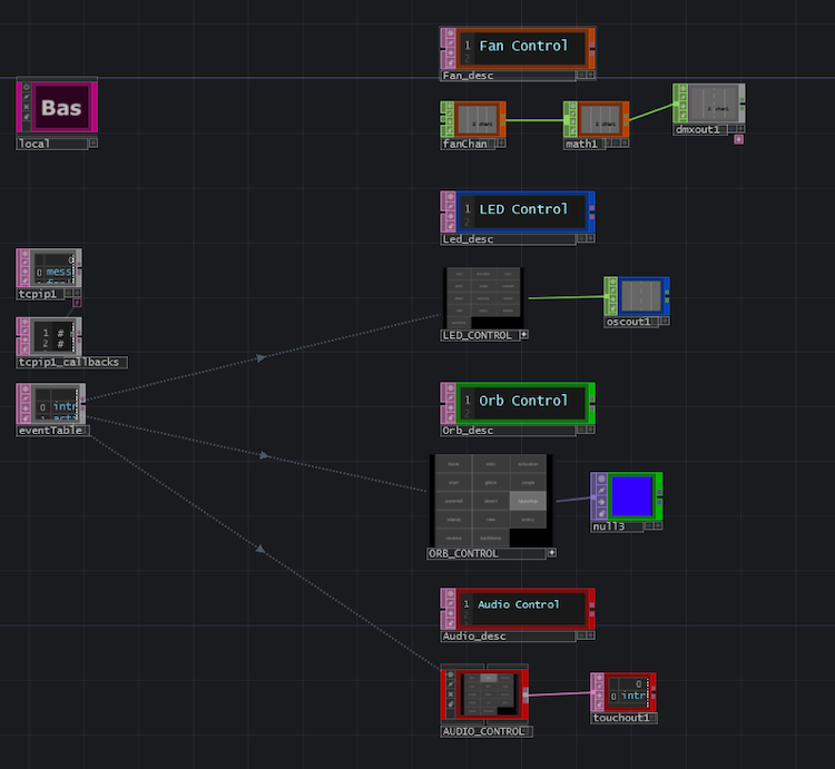 Fan and LED control from TouchDesigner to a DMX switch