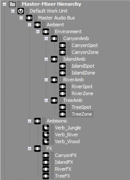 Master-mixer hierarchy for bus configuration