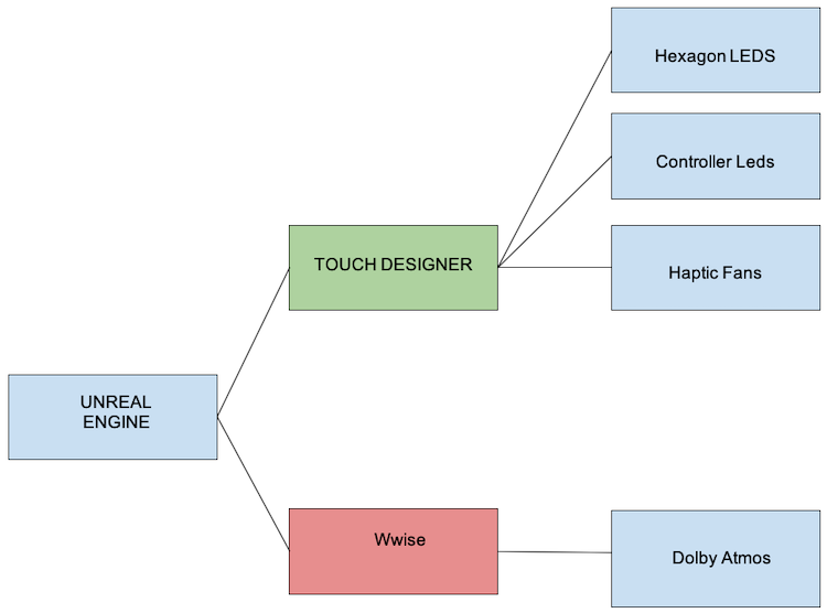 Our system layout