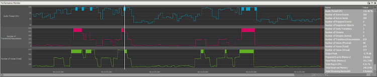 The Wwise profiler helps conserve CPU resources