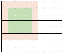 Diagram showing computation of 16 pixels in a work item