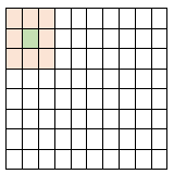 Diagram showing computation of one pixel at a time