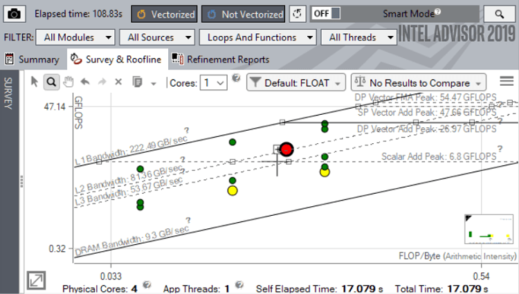 graph plot in intel advisor 2019