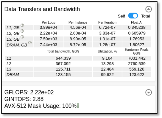 Code snippet from RTM showing an example DPC++ kernel