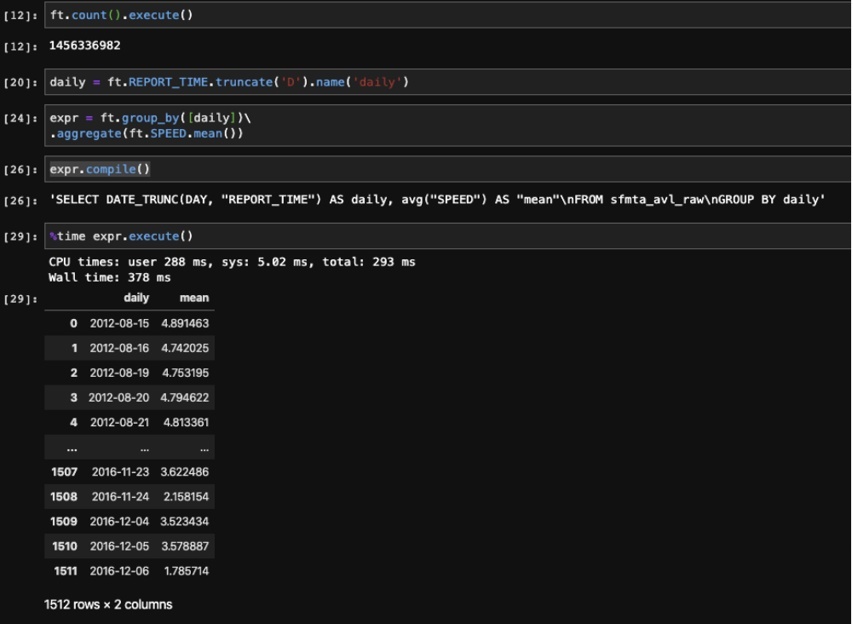 Figure 3. Ibis on a dataset with 1.45 billion rows