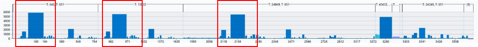 G P A Frame Analyzer Bar chart, showing group of large draw calls.