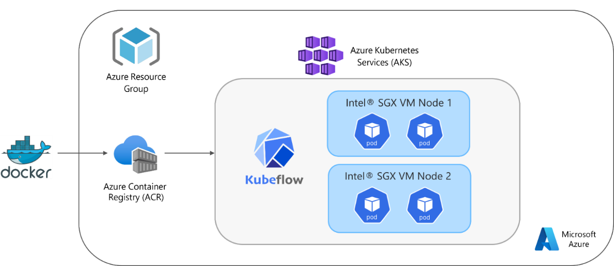 Build a bot in under 3 minutes… in Azure! - Microsoft Industry Blogs -  United Kingdom