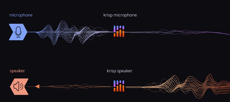 Infographic, sounds waves filtered by Krisp technology
