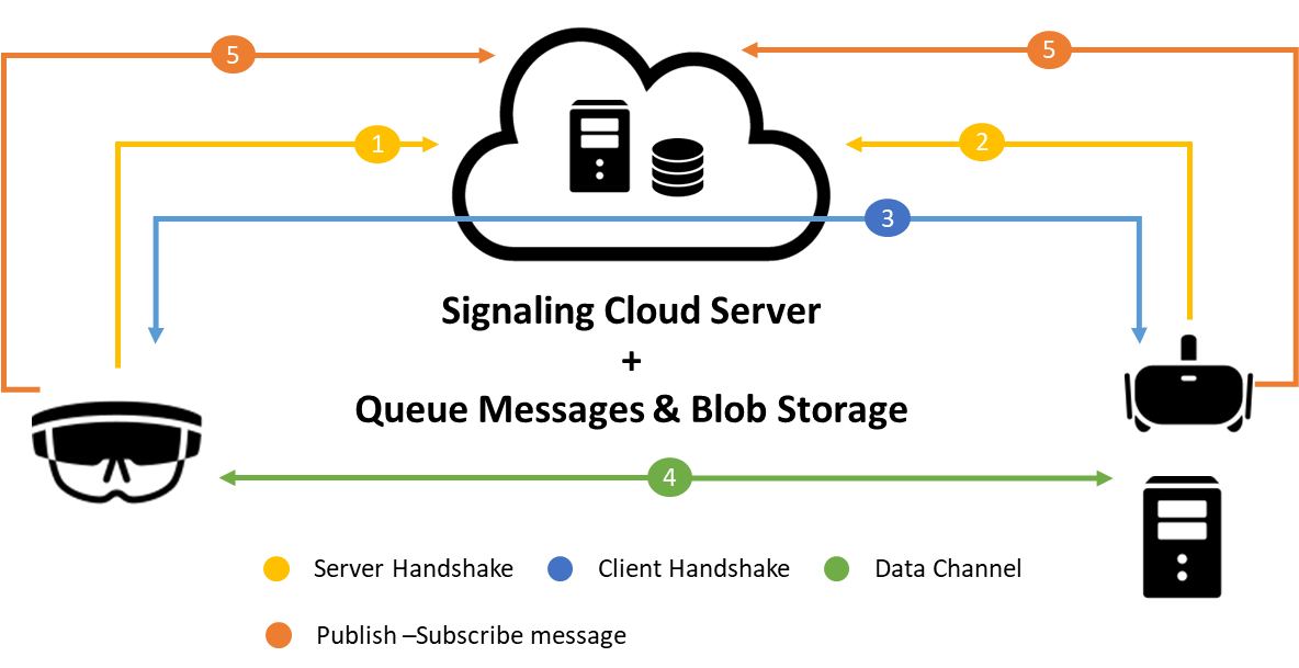 Cloud Architecture 1 - TraIND40