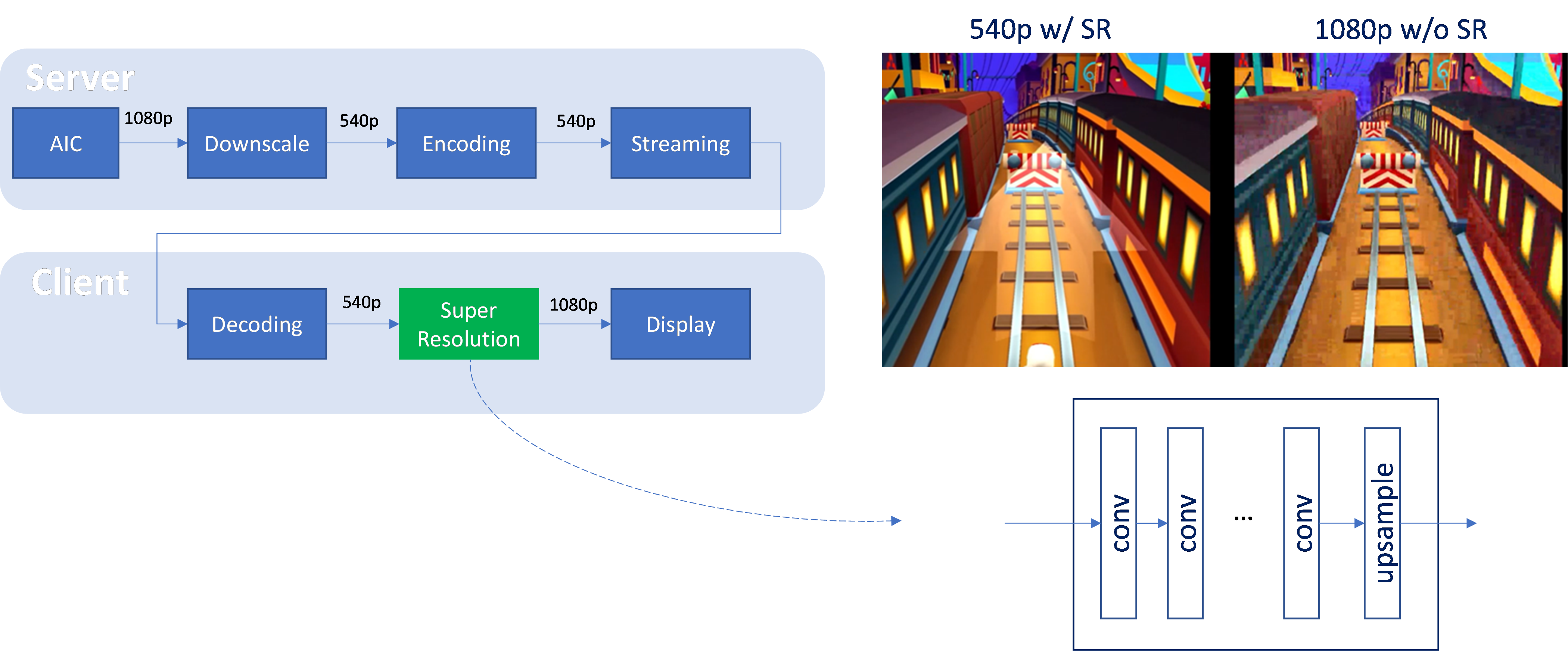 Cloud Gaming for the Android* Platform: Reshape the Ecosystem