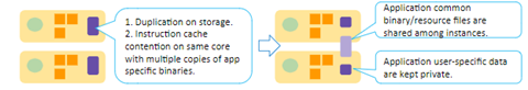 Convert the Android Platform Open Source Project