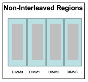App Direct Regions Non-interleaved