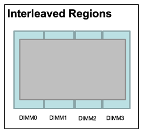 App Direct Regions Interleaved