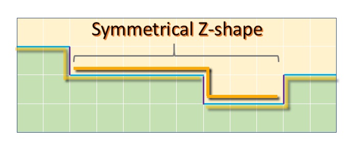 C M A A 2's symmetrical Z-shape