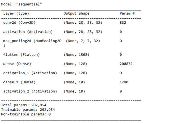 The Classification Layer