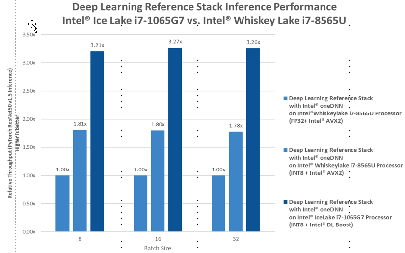 Deep Learning Reference Stack with PyTorch 1.7.0 and ResNet50 v1.5 on Client systems