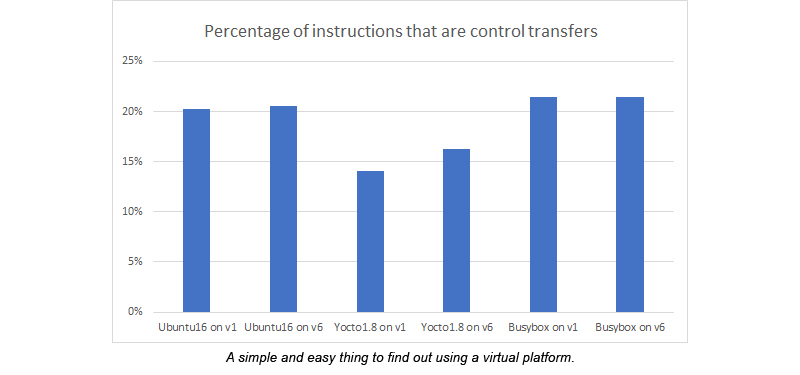 Dynamic ISA Control Transfers with Caption