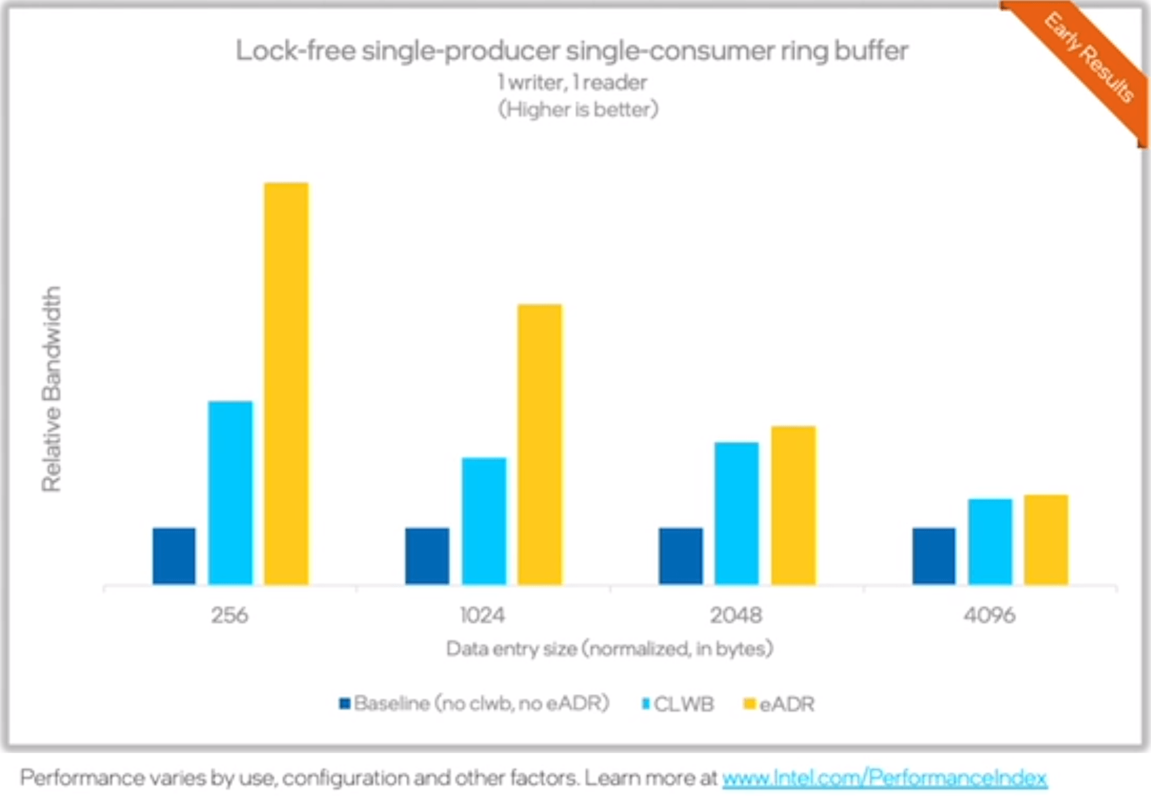 lock-free-ring-buffer