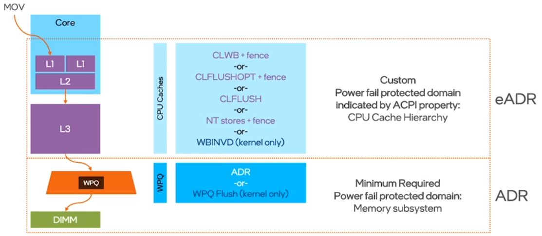 power-fail-protected-domains