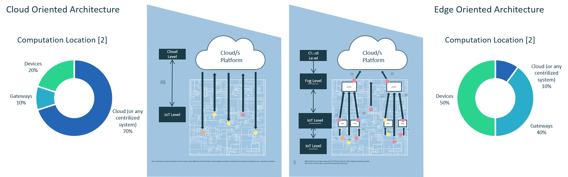 architecture workload consolidation