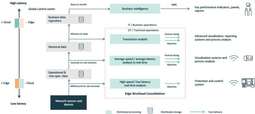 edge workload consolidation framework