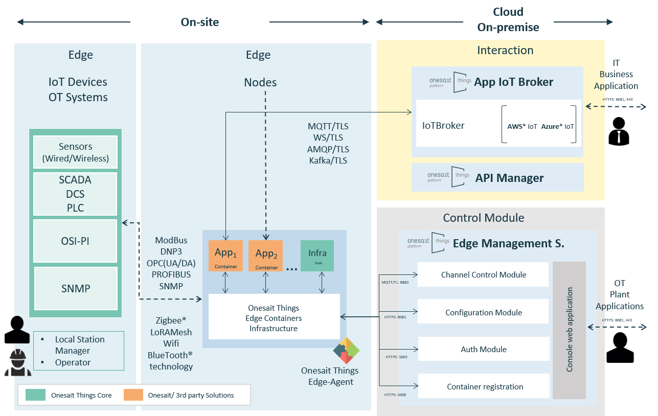 isolated edge nodes