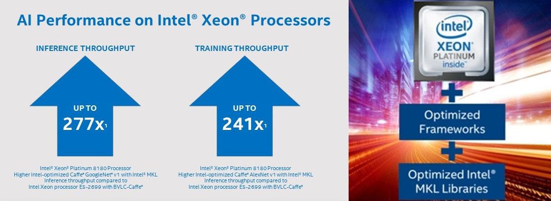 Deliver significant AI performance with hardware and software optimizations on Intel® Xeon® Scalable processors.