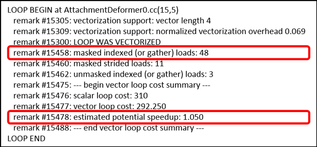 Intel® C++ Compiler Opt-report for loop