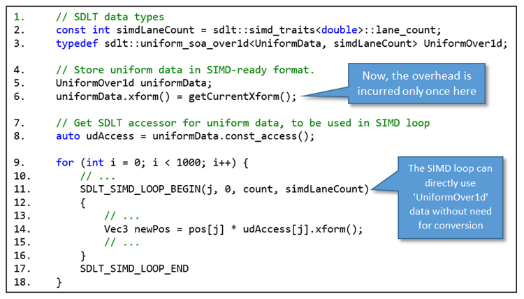 The SIMD loop can use &#039;UniformOver1d&#039; data without need for conversion