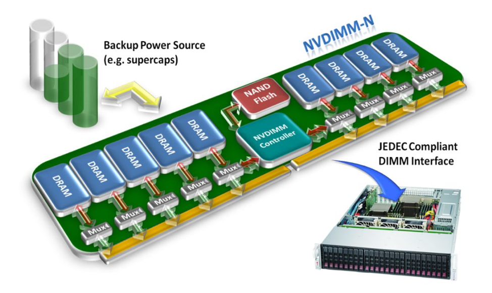 nvdimm-n module